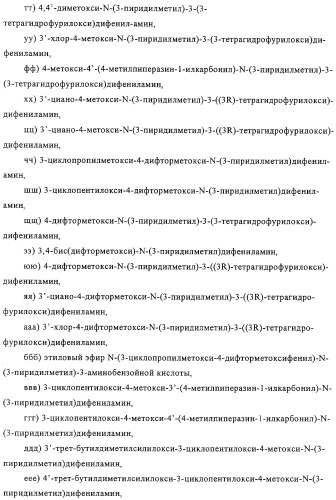 Применение производных анилина в качестве ингибиторов фосфодиэстеразы 4 (патент 2321583)