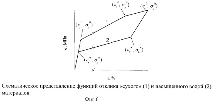 Способ управления режимом смещений во фрагментах сейсмоактивных тектонических разломов (патент 2273035)