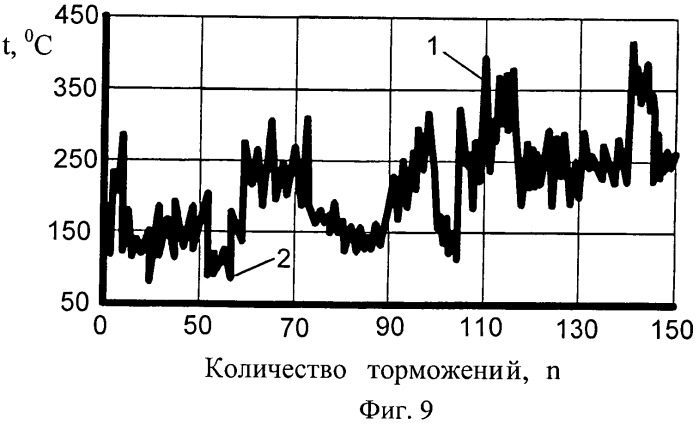 Система термоэлектрической поляризации поверхностей фрикционных накладок барабанно-колодочного тормоза в стендовых условиях (патент 2533864)