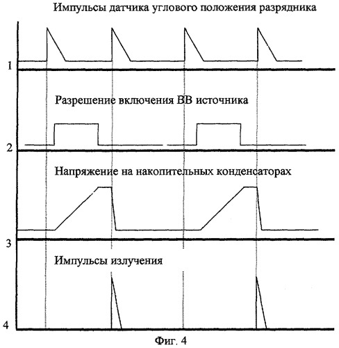 Импульсно-периодический газовый лазер и лазерная хирургическая установка (патент 2286628)