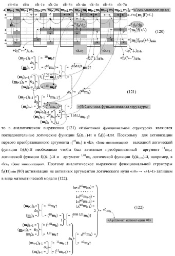 Способ преобразования «-/+»[mj]f(+/-) → ±[mj]f(+/-)min структуры аргументов аналоговых логических сигналов «-/+»[mj]f(+/-) - "дополнительный код" в условно минимизированную позиционно-знаковую структуру аргументов ±[mj]f(+/-)min троичной системы счисления f(+1,0,-1) и функциональная структура для его реализации (варианты русской логики) (патент 2503123)