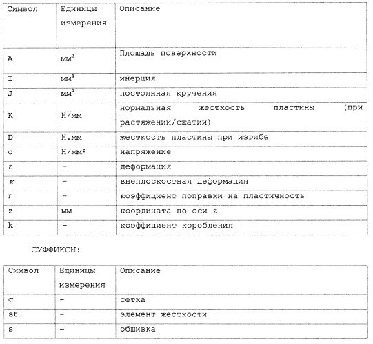 Способ структурного анализа панелей, состоящих из изотропного материала и усиленных треугольными карманами (патент 2563709)