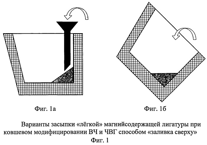 Способ ковшевого сфероидизирующего модифицирования высокопрочных чугунов (патент 2525870)