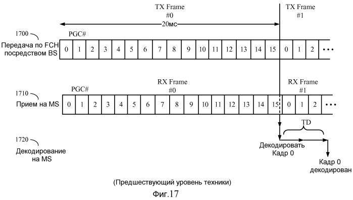 Увеличение пропускной способности в беспроводной связи (патент 2459363)