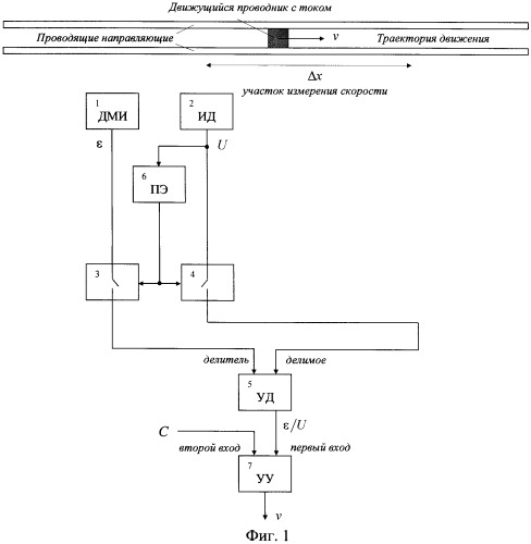 Способ измерения скорости движения проводника с током (патент 2477489)