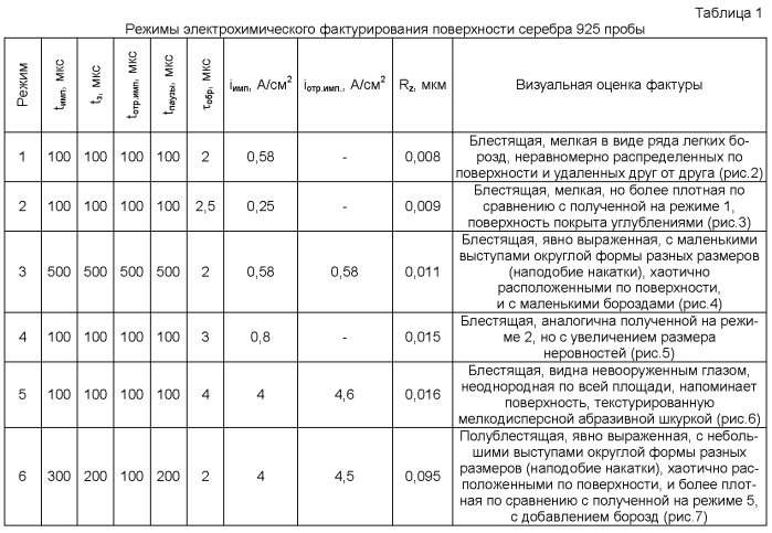 Способ декоративного электрохимического фактурирования поверхности серебра (патент 2569876)