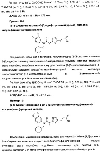 Мочевинные активаторы глюкокиназы (патент 2443691)