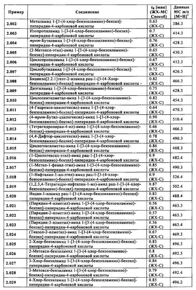 Производные 1-[м-карбоксамидо(гетеро)арил-метил]-гетероциклил-карбоксамида (патент 2644761)