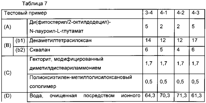 Косметическая эмульсия типа вода-в-масле (патент 2576613)