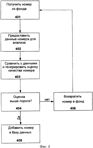 Способ и устройство для обработки запросов маршрутизации (патент 2359423)