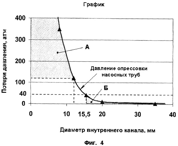 Полая насосная штанга (патент 2371565)