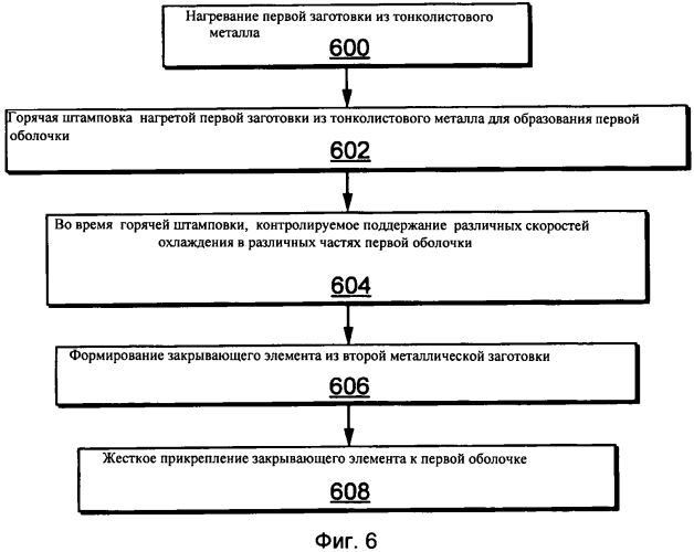 Система управления столкновением с препятствием и способ ее изготовления (варианты) (патент 2573117)