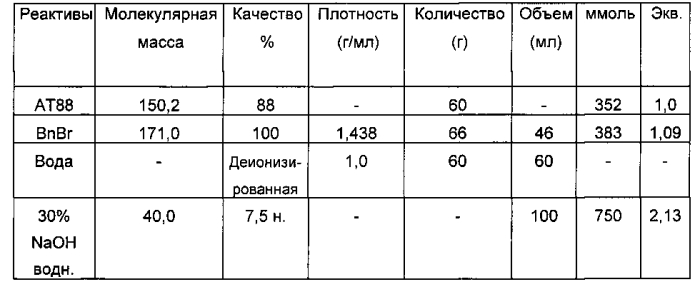 Способ получения 2-гидроксибутиролактона (патент 2577534)