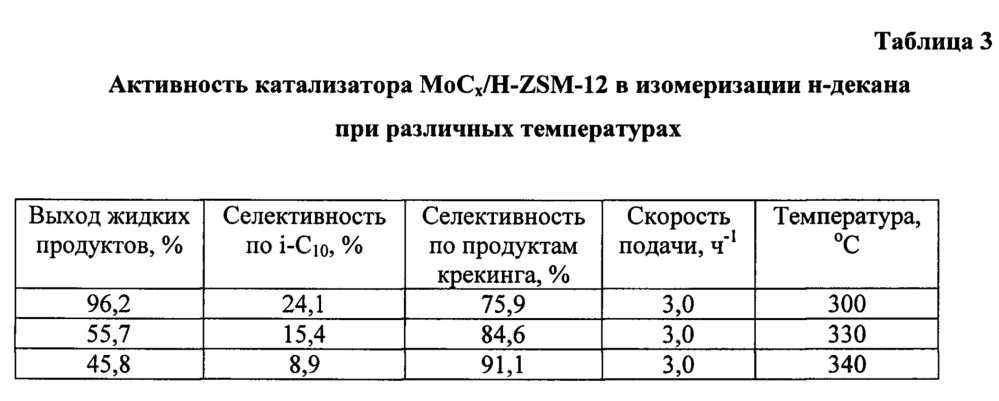 Катализатор гидроизомеризации н-алканов и способ его приготовления (патент 2632890)