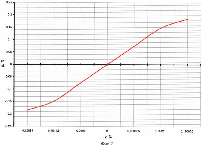 Способ производства ячеисто-бетонной смеси (патент 2474493)