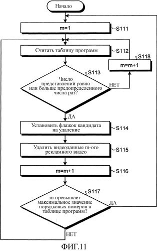 Устройство управления информацией для пассажиров и способ обеспечения видеоданных для устройства управления информацией для пассажиров (патент 2504084)