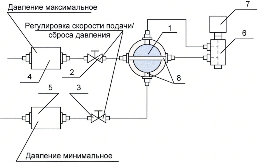 Устройство для задания переменного/пульсирующего давления в рабочем объеме (патент 2614664)