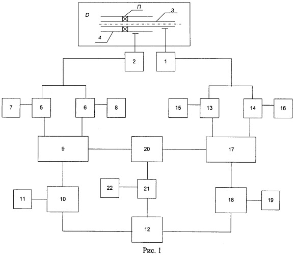 Способ диагностики трансмиссии двухвального газотурбинного двигателя (патент 2495395)