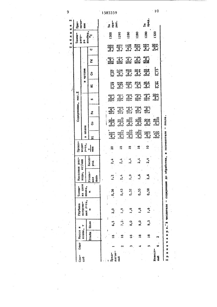 Способ обеднения шлакового расплава (патент 1585359)