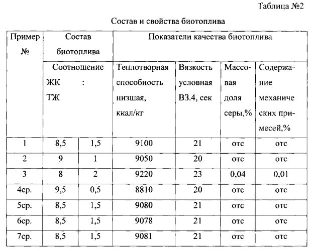 Способ получения биотоплива (патент 2571114)