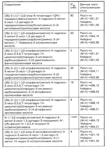 Производные карбоновых кислот (варианты), фармацевтическая композиция и способ селективного ингибирования связывания  4 1 интегрина у млекопитающего (патент 2263109)