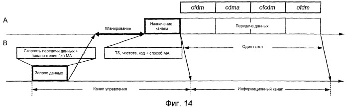 Способ, устройство и интерфейс связи для отправки и приема блоков данных, ассоциативно связанных с различными методиками коллективного доступа (патент 2394396)