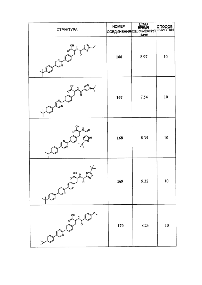 Новые модуляторы рецептора glp-1 (патент 2634896)
