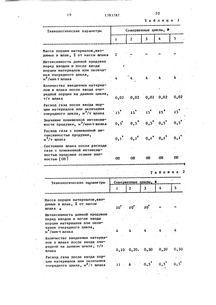 Способ восстановления футеровки конвертора (патент 1383787)