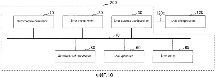 Устройство обработки изображений, способ обработки изоьражений и машиночитаемый носитель информации (патент 2549169)