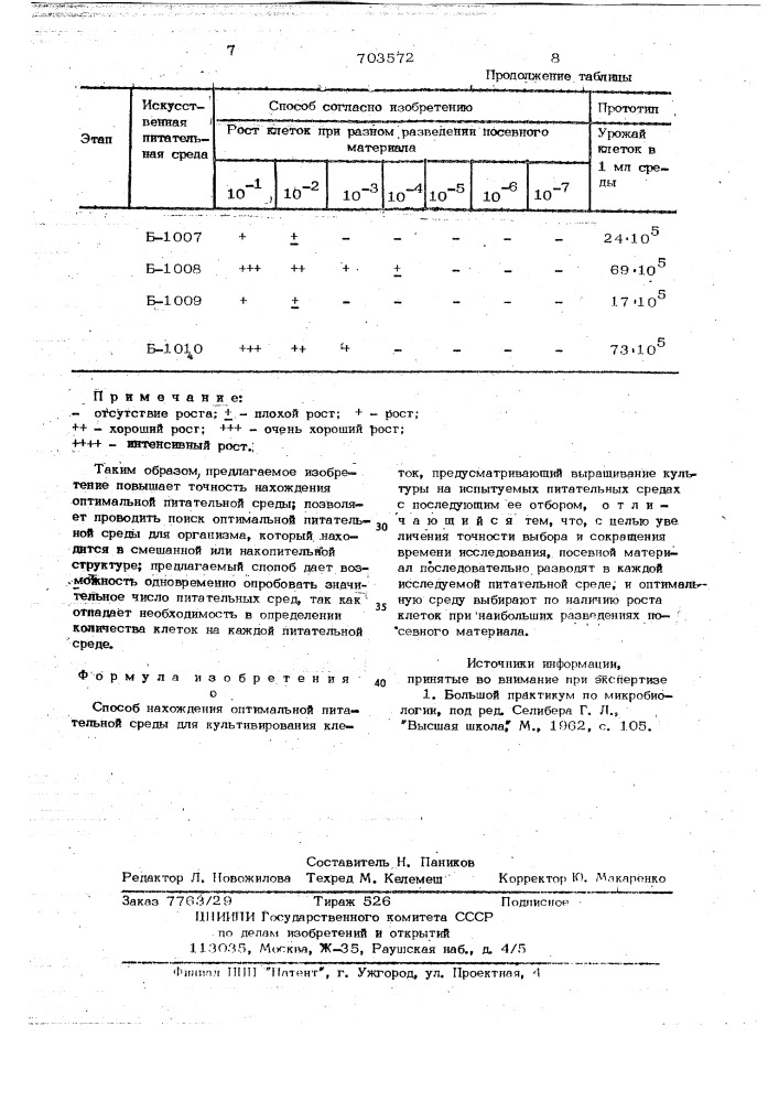 Способ нахождения оптимальной питательной среды для культивирования клеток (патент 703572)