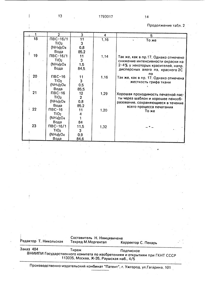 Способ получения крапчатого эффекта на текстильных материалах из химических волокон (патент 1793017)