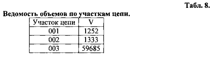 Способ мониторинга перемещения и автоматического контроля легальности заготовки круглых лесоматериалов в цепи поставок (патент 2589325)