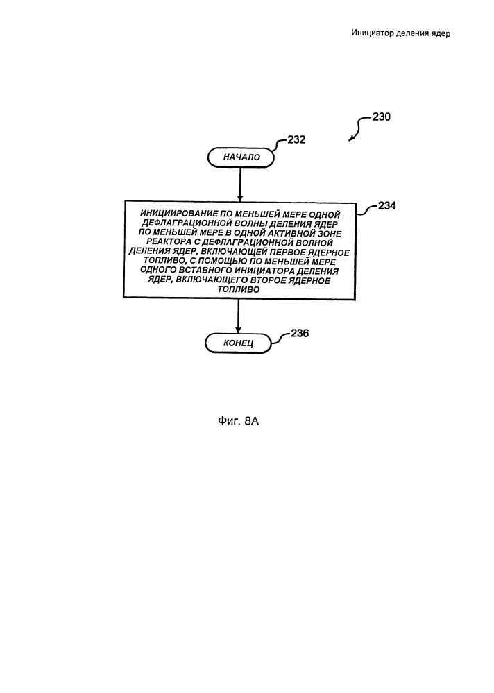 Инициатор деления ядер (патент 2605605)