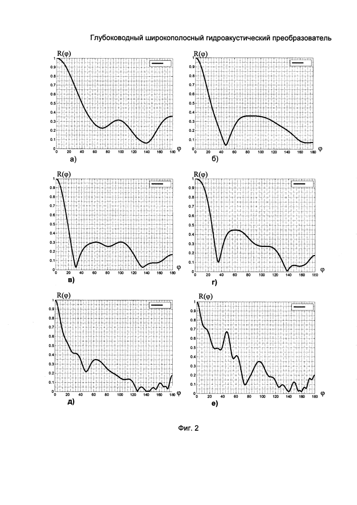 Глубоководный широкополосный гидроакустический преобразователь (патент 2647992)