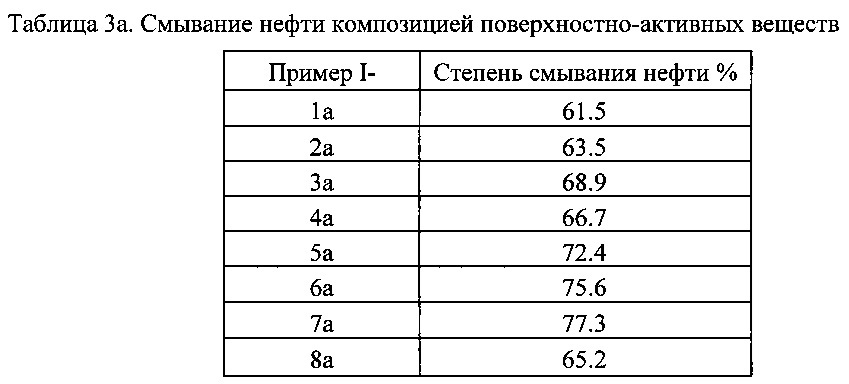 Композиция на основе поверхностно-активного вещества, способ ее получения и ее применение (патент 2647554)