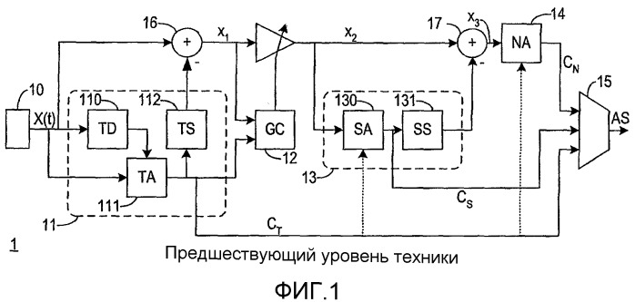 Кодирование аудиосигнала с низкой скоростью передачи битов (патент 2368018)