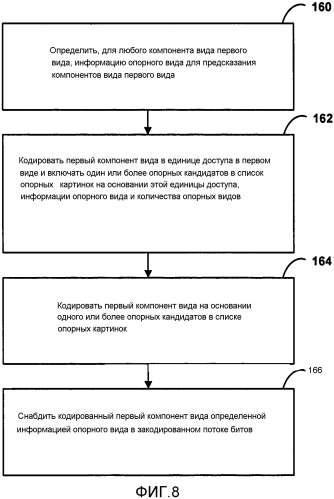 Кодирование видео множественных видов (патент 2556882)