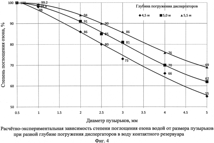 Установка для обработки воды озоном и способы его дозирования (варианты) (патент 2553949)