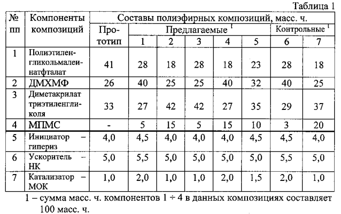 Полиэфирная композиция (патент 2577284)