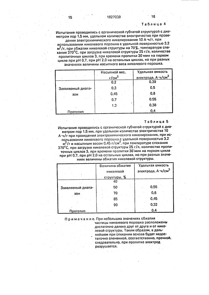 Способ изготовления окисноникелевого электрода (патент 1827039)