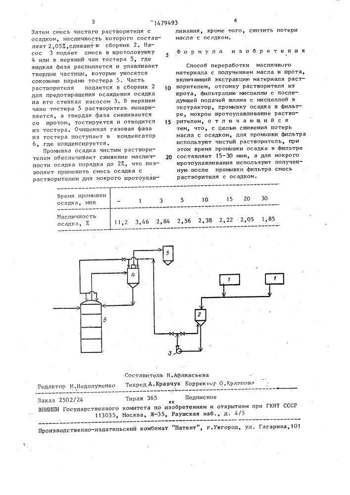 Способ переработки маслиничного материала (патент 1479493)