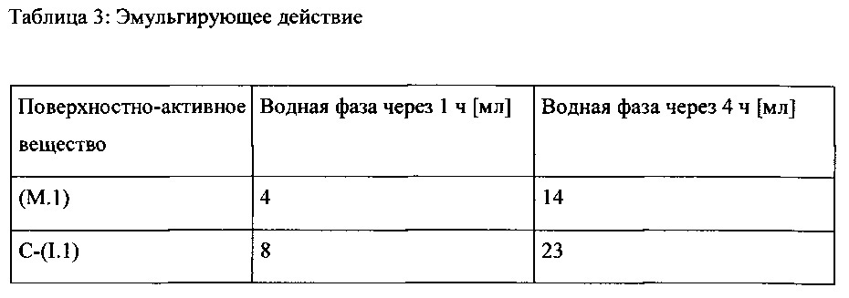 Смеси соединений, их получение и применение (патент 2660416)