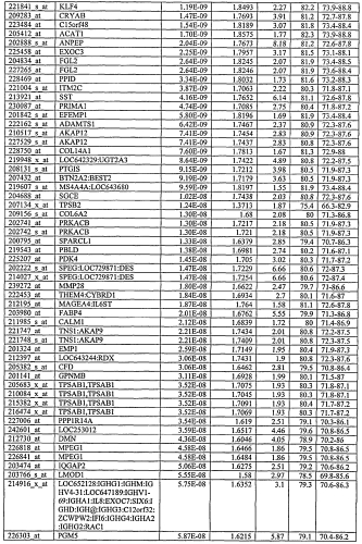 Способ диагностики неоплазм-ii (патент 2565540)