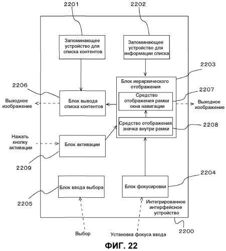 Интегрированное интерфейсное устройство и способ управления интегрированным интерфейсным устройством (патент 2465740)