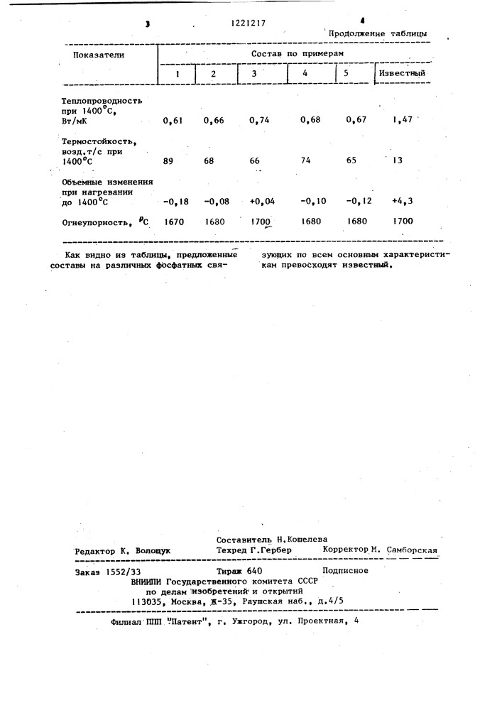 Сырьевая смесь для изготовления теплоизоляции (патент 1221217)