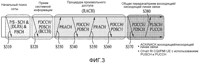 Способ и устройство для передачи/приема опорного сигнала в системе беспроводной связи (патент 2502191)