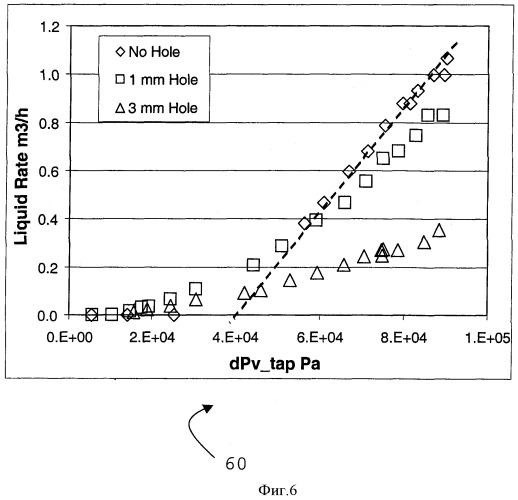 Способ и устройство для поддержания или снижения уровня жидкостей в забое газовой скважины (патент 2347889)