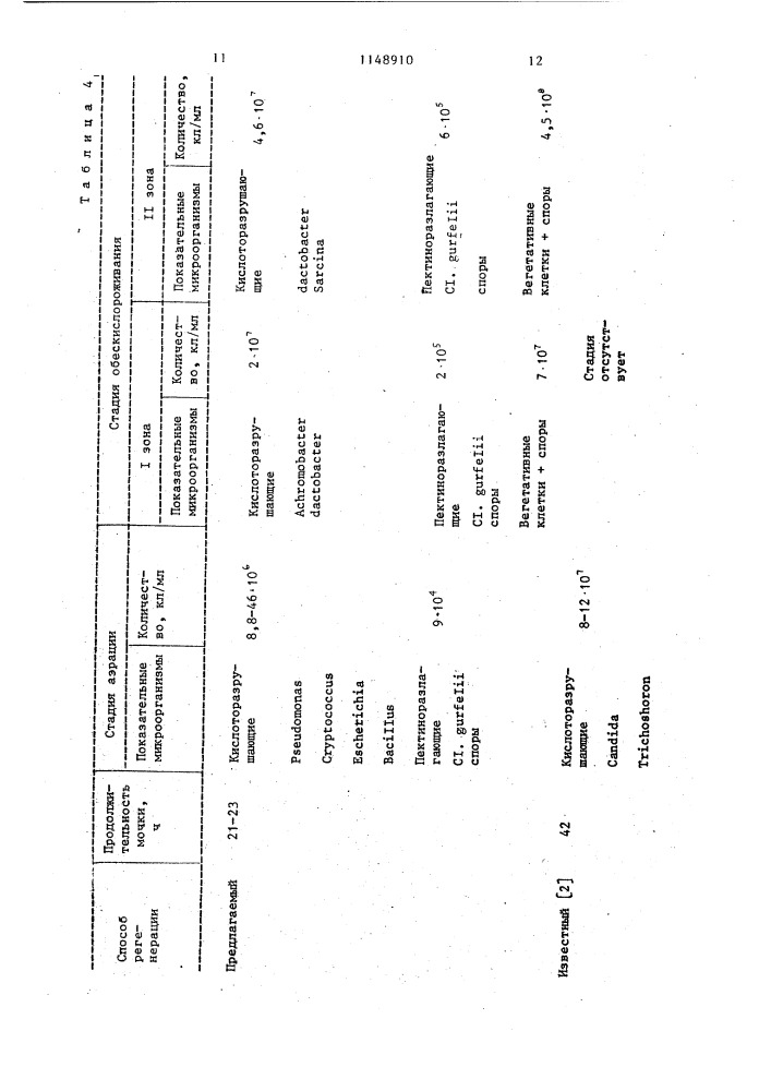 Способ регенерации мочильной жидкости (патент 1148910)