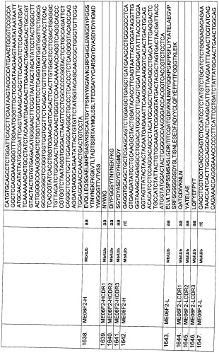 Pscaxcd3, cd19xcd3, c-metxcd3, эндосиалинxcd3, epcamxcd3, igf-1rxcd3 или fap-альфаxcd3 биспецифическое одноцепочечное антитело с межвидовой специфичностью (патент 2547600)