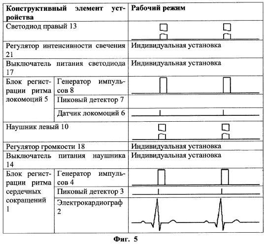 Устройство для оптимизации насосной функции сердца человека (патент 2295910)